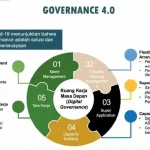 Reformasi Birokrasi dan Governance 4.0 pada 80 Tahun Indonesia Merdeka